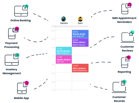 software pentru saloane de coafură